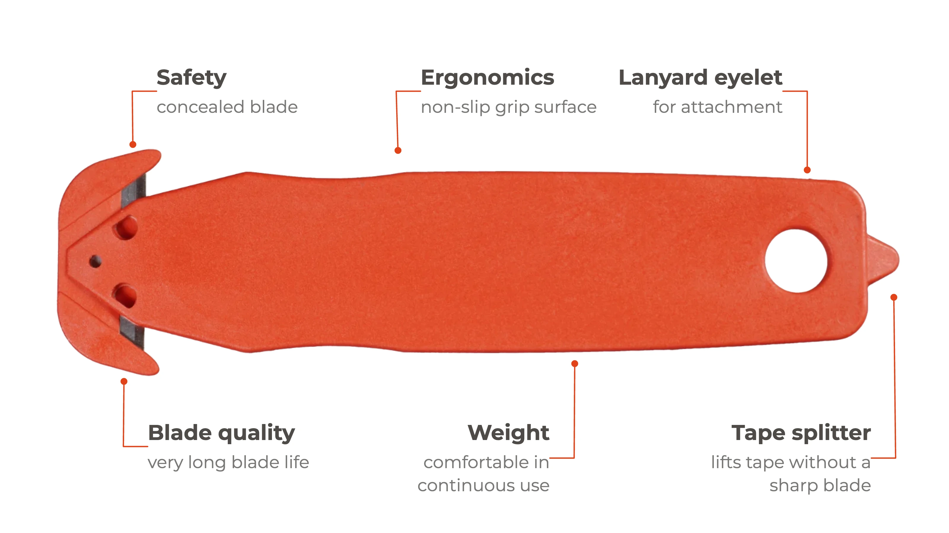 TORTORIS ULTRA SAFE 43 safety knife, top view with labelled features